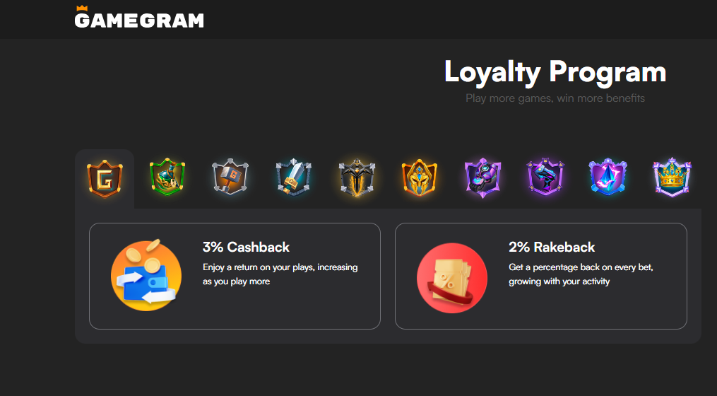 Gamegram Casino