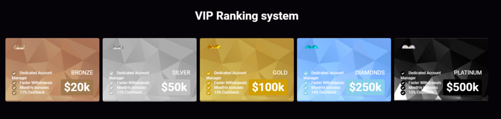 CasinoBit.io Casino