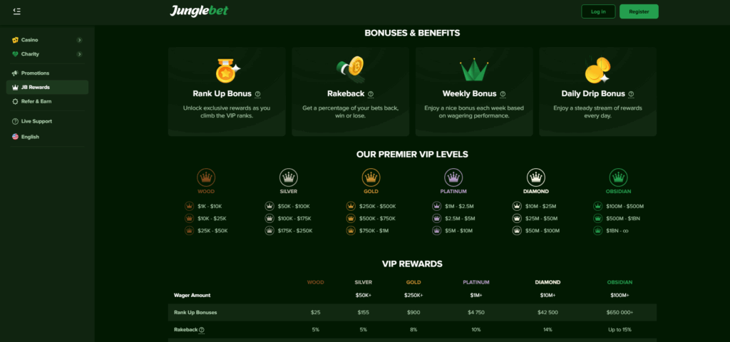 Junglebet Casino